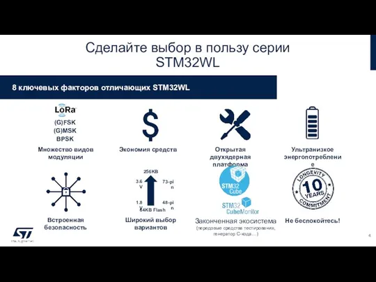 Сделайте выбор в пользу серии STM32WL Экономия средств Открытая двухядерная платформа