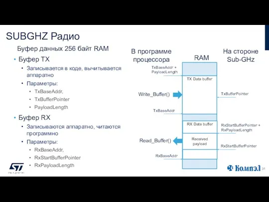 SUBGHZ Радио Буфер TX Записывается в коде, вычитывается аппаратно Параметры: TxBaseAddr,