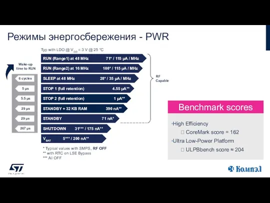 Режимы энергосбережения - PWR RUN (Range1) at 48 MHz 71* /