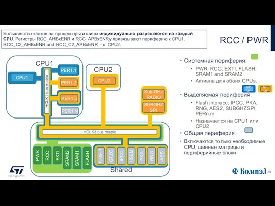 RCC / PWR Системная периферия: PWR, RCC, EXTI, FLASH, SRAM1 and