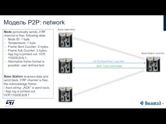 Модель P2P: network ID,TS,FSent,Fack \ user text „ACK” (0x41,0x43,0x4B) Base Station