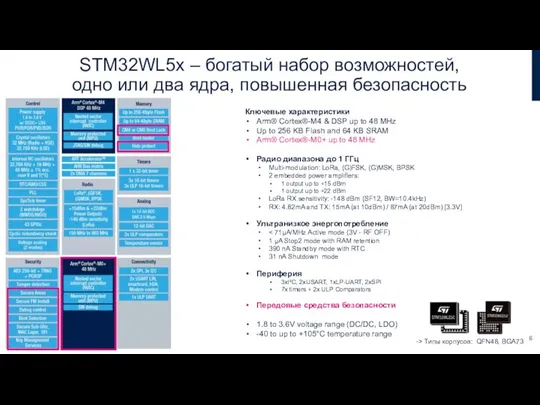 STM32WL5x – богатый набор возможностей, одно или два ядра, повышенная безопасность