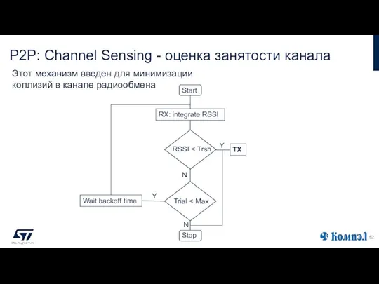 P2P: Channel Sensing - оценка занятости канала Этот механизм введен для