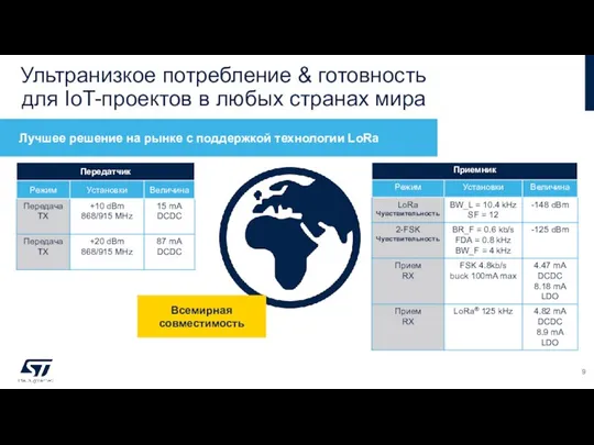 Ультранизкое потребление & готовность для IoT-проектов в любых странах мира Лучшее