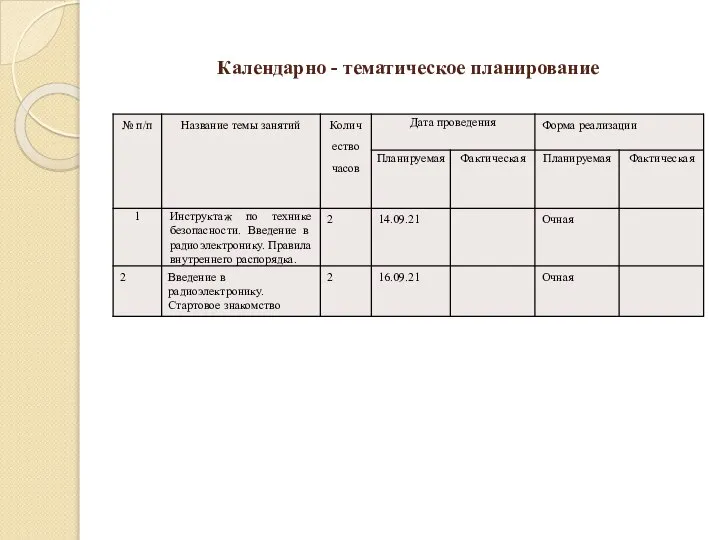 Календарно - тематическое планирование