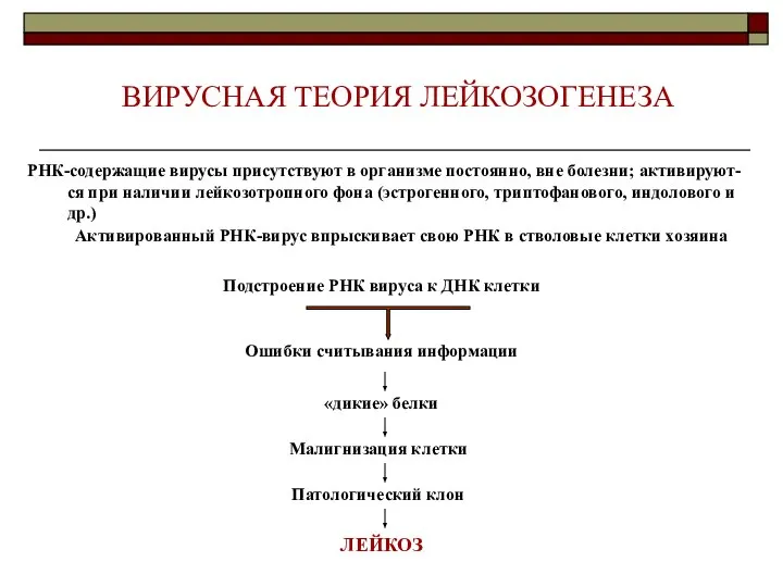 ВИРУСНАЯ ТЕОРИЯ ЛЕЙКОЗОГЕНЕЗА РНК-содержащие вирусы присутствуют в организме постоянно, вне болезни;