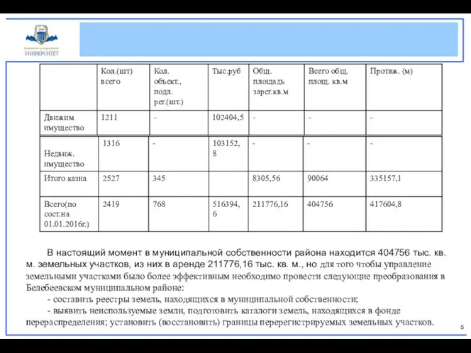 В настоящий момент в муниципальной собственности района находится 404756 тыс. кв.