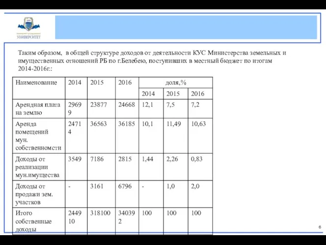 Таким образом, в общей структуре доходов от деятельности КУС Министерства земельных