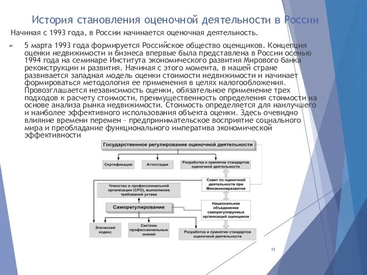История становления оценочной деятельности в России Начиная с 1993 года, в