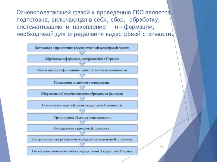 Основополагающей фазой к проведению ГКО является подготовка, включающая в себя, сбор,