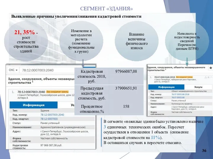 СЕГМЕНТ «ЗДАНИЯ» Выявленные причины увеличения/снижения кадастровой стоимости В сегменте «нежилые здания