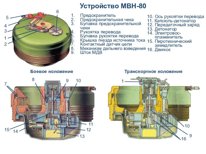 10. Ось рукоятки перевода 11. Капсюль-детонатор 12. Передаточный заряд 13. Детонатор