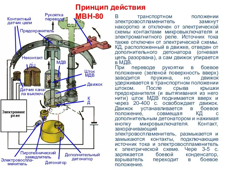 В транспортном положении электровоспламенитель замкнут накоротко и отключен от электрической схемы