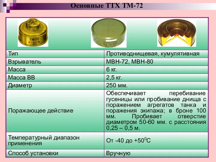 Основные ТТХ ТМ-72