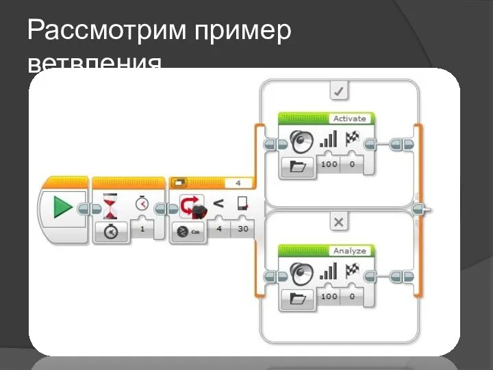 Рассмотрим пример ветвления