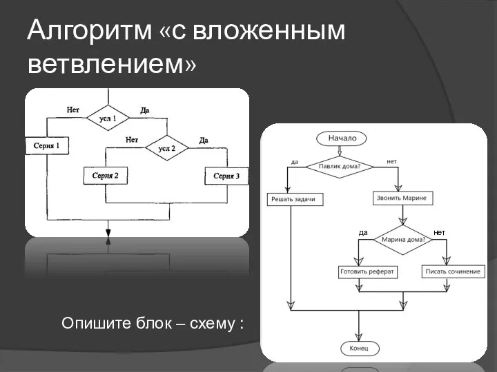 Алгоритм «с вложенным ветвлением» Опишите блок – схему : да нет