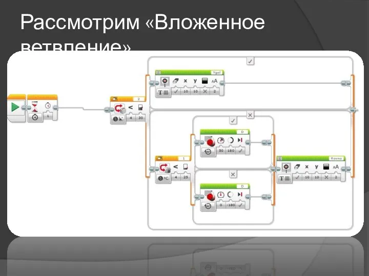 Рассмотрим «Вложенное ветвление»