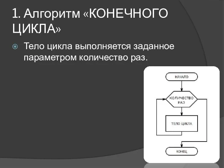 1. Алгоритм «КОНЕЧНОГО ЦИКЛА» Тело цикла выполняется заданное параметром количество раз.