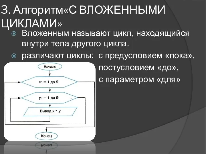 3. Алгоритм«С ВЛОЖЕННЫМИ ЦИКЛАМИ» Вложенным называют цикл, находящийся внутри тела другого