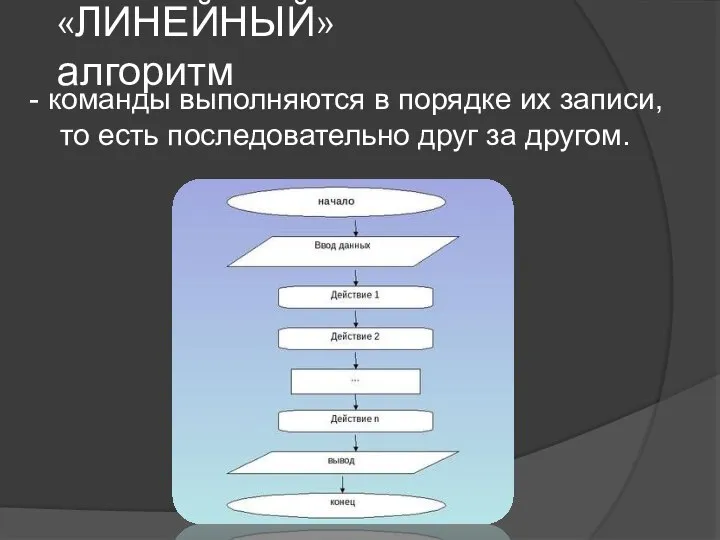 «ЛИНЕЙНЫЙ» алгоритм - команды выполняются в порядке их записи, то есть последовательно друг за другом.