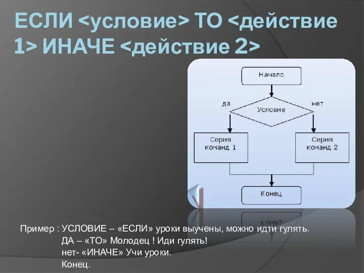 ЕСЛИ ТО ИНАЧЕ Пример : УСЛОВИЕ – «ЕСЛИ» уроки выучены, можно