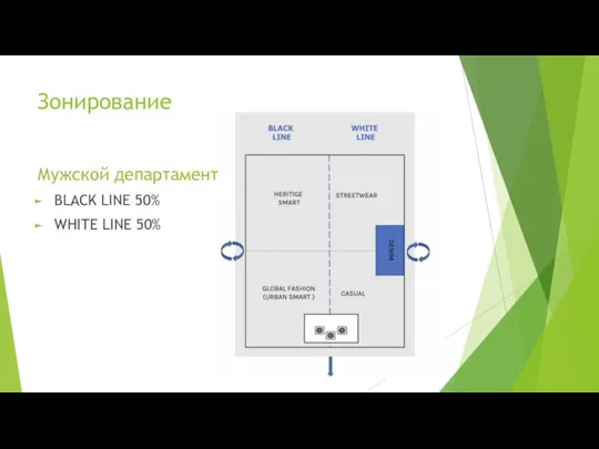 Зонирование Мужской департамент BLACK LINE 50% WHITE LINE 50%