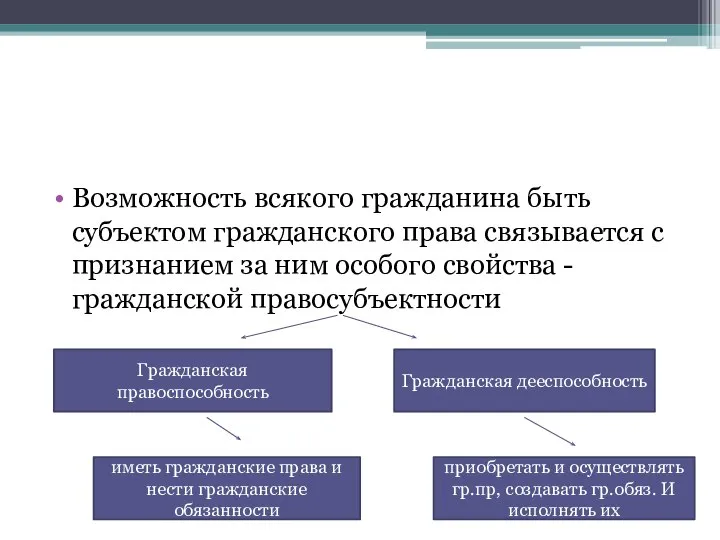 Возможность всякого гражданина быть субъектом гражданского права связывается с признанием за