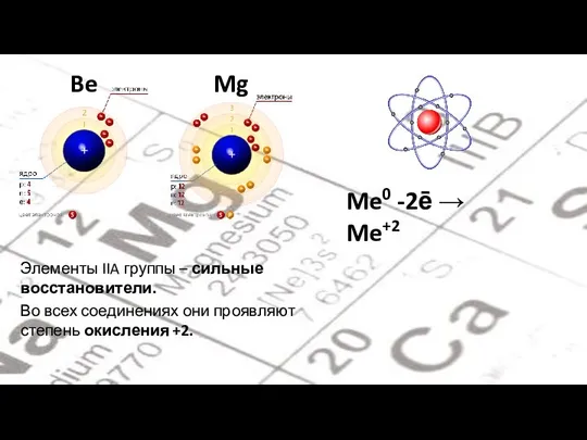 Be Mg Me0 -2ē → Me+2 Элементы IIA группы – сильные