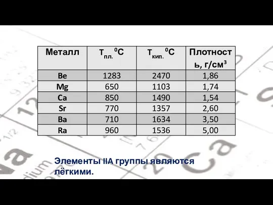 Элементы IIA группы являются лёгкими.