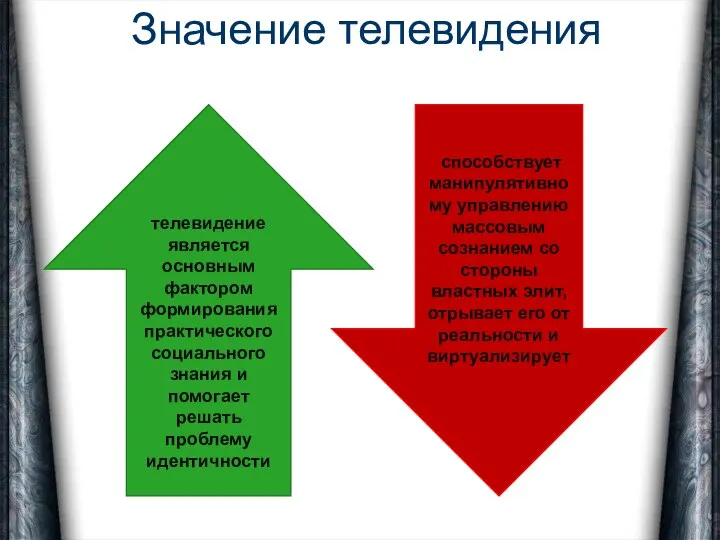 Значение телевидения телевидение является основным фактором формирования практического социального знания и