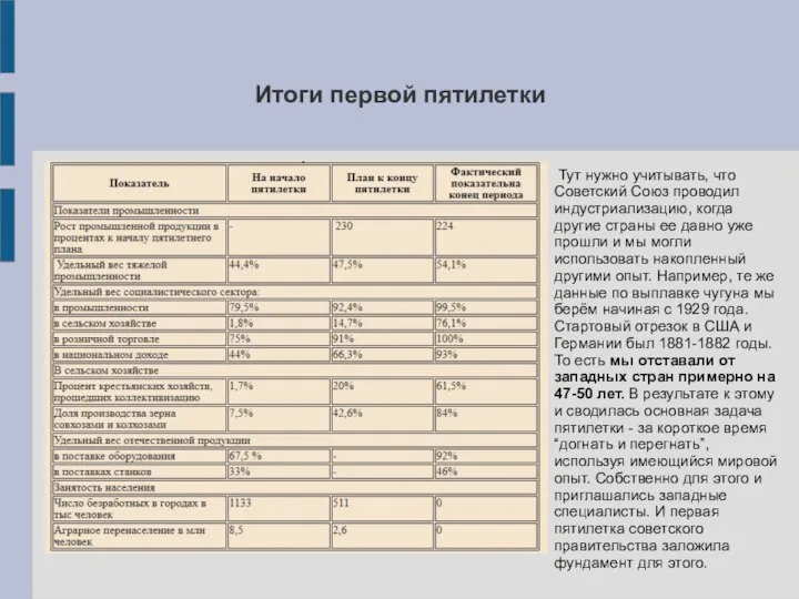 Итоги первой пятилетки Тут нужно учитывать, что Советский Союз проводил индустриализацию,