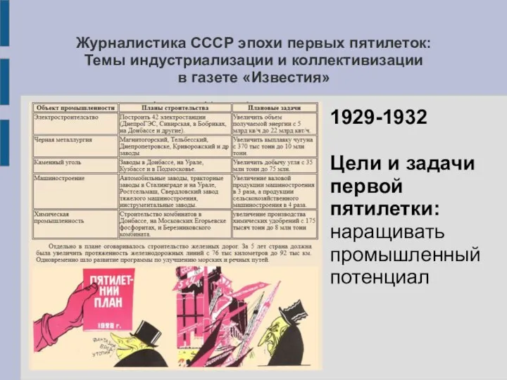Журналистика СССР эпохи первых пятилеток: Темы индустриализации и коллективизации в газете