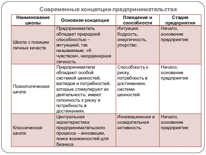 Содержание предпринимательской деятельности кратко