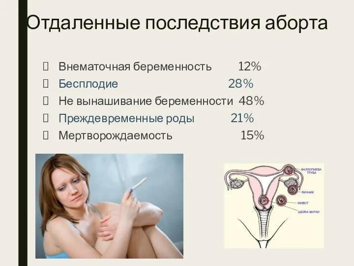 Отдаленные последствия аборта Внематочная беременность 12% Бесплодие 28% Не вынашивание беременности