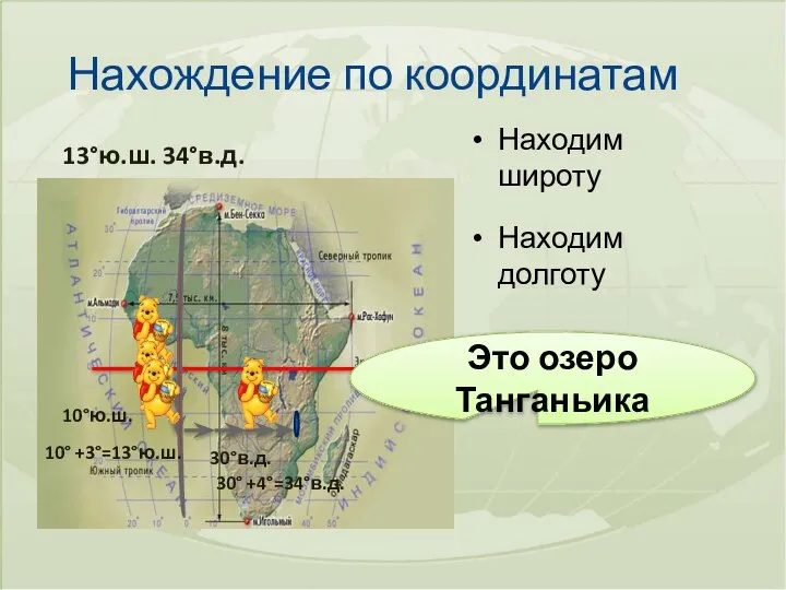 Нахождение по координатам Находим широту 13°ю.ш. 34°в.д. 10°ю.ш. 10° +3°=13°ю.ш. 30°в.д.