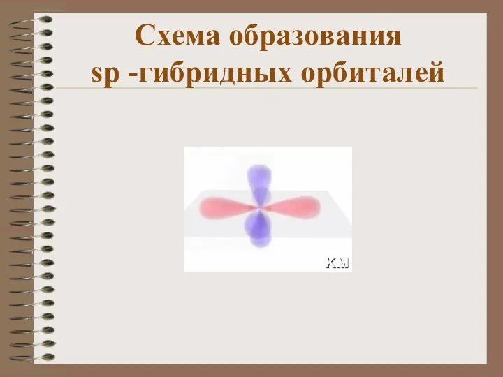 Схема образования sp -гибридных орбиталей