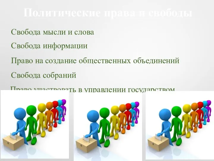 Политические права и свободы Право участвовать в управлении государством Свобода мысли