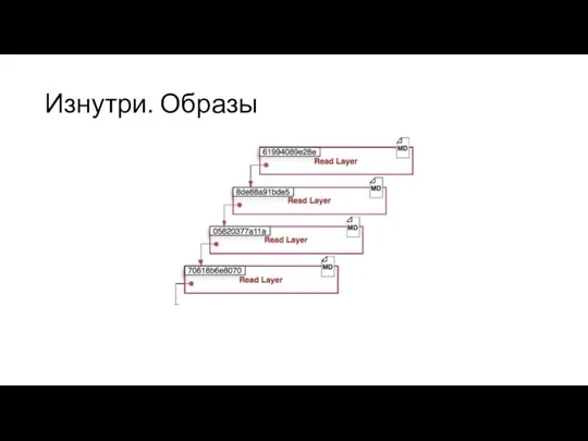 Изнутри. Образы