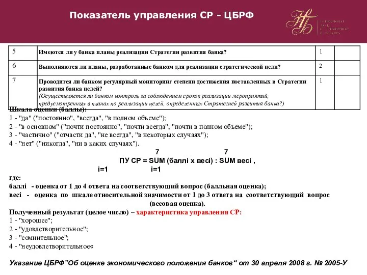 Показатель управления СР - ЦБРФ Шкала оценки (баллы): 1 - "да"