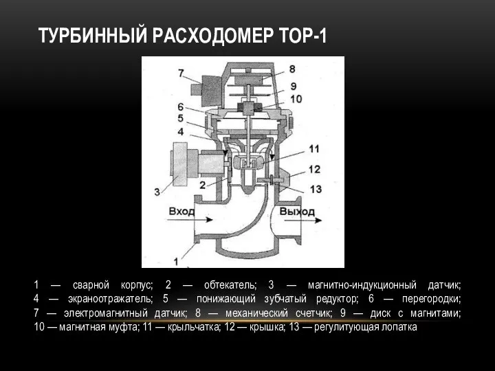 ТУРБИННЫЙ РАСХОДОМЕР ТОР-1 1 — сварной корпус; 2 — обтекатель; 3