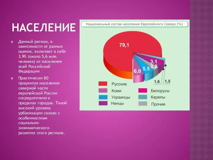 НАСЕЛЕНИЕ Данный регион, в зависимости от разных оценок, включает в себя