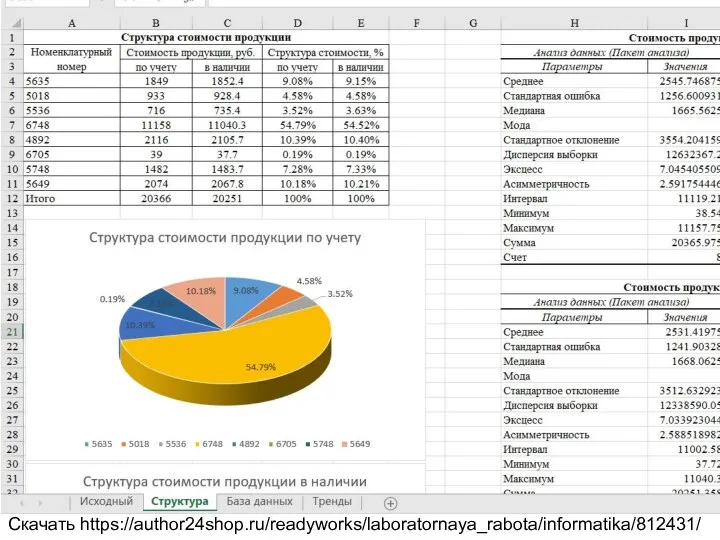 Вариант 7 1. Вызвать Excel. Создать новую рабочую книгу. 2. На