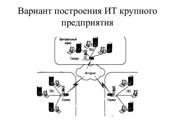 Вариант построения ИТ крупного предприятия