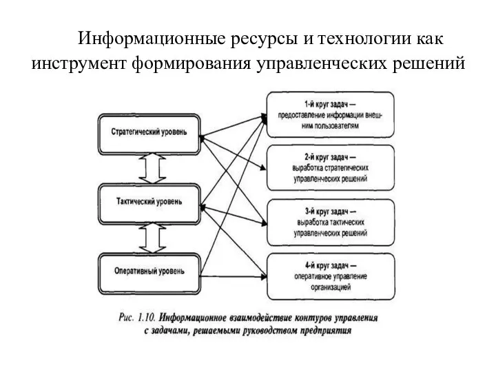 Информационные ресурсы и технологии как инструмент формирования управленческих решений