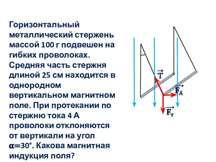 Горизонтальный металлический стержень массой 100 г подвешен на гибких проволоках. Средняя