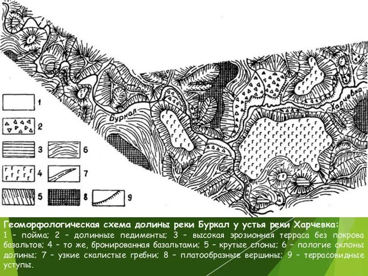 Геоморфологическая схема долины реки Буркал у устья реки Харчевка: 1 –