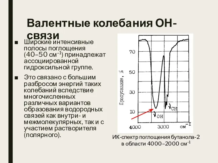 Валентные колебания ОН-связи Широкие интенсивные полосы поглощения (40–50 см–1) принадлежат ассоциированной