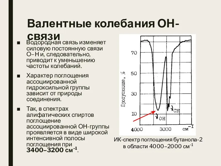 Валентные колебания ОН-связи Водородная связь изменяет силовую постоянную связи О–Н и,