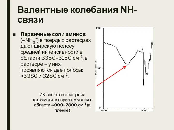 Валентные колебания NН-связи Первичные соли аминов (–NH3+) в твердых растворах дают