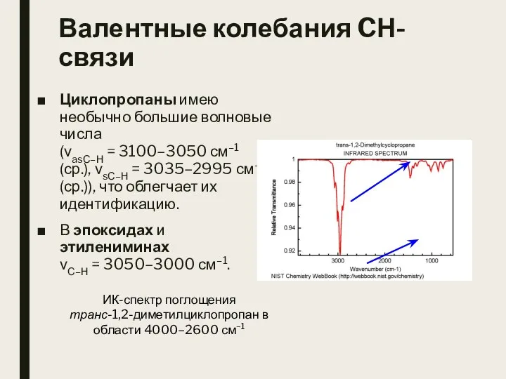 Валентные колебания CН-связи Циклопропаны имею необычно большие волновые числа (νasС–Н =